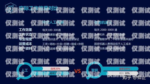 南京 AI 語(yǔ)音電銷(xiāo)機(jī)器人排名南京ai語(yǔ)音電銷(xiāo)機(jī)器人排名前十