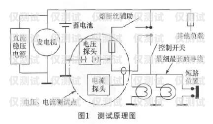 拉薩外呼電銷系統(tǒng)線路的重要性與優(yōu)勢(shì)電銷 外呼 系統(tǒng)