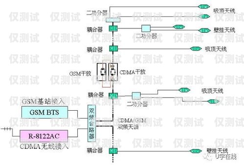 拉薩外呼電銷系統(tǒng)線路的重要性與優(yōu)勢(shì)電銷 外呼 系統(tǒng)
