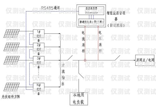 拉薩外呼電銷系統(tǒng)線路的重要性與優(yōu)勢(shì)電銷 外呼 系統(tǒng)