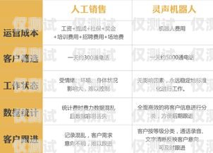 常州電銷機器人排名前十，助力企業提升銷售業績常州電銷機器人排名前十的公司