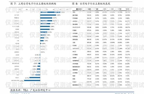 南京網絡外呼系統報價表一覽南京電話外呼系統