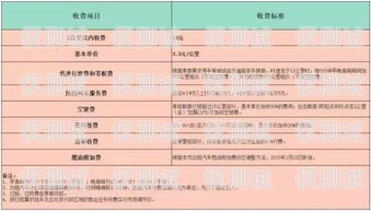 南京網絡外呼系統報價表一覽南京電話外呼系統
