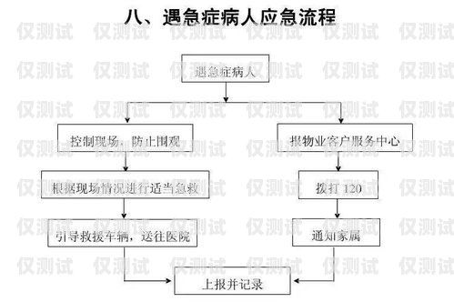 個人辦理電銷卡的全流程指南個人能不能辦理電銷卡流程圖