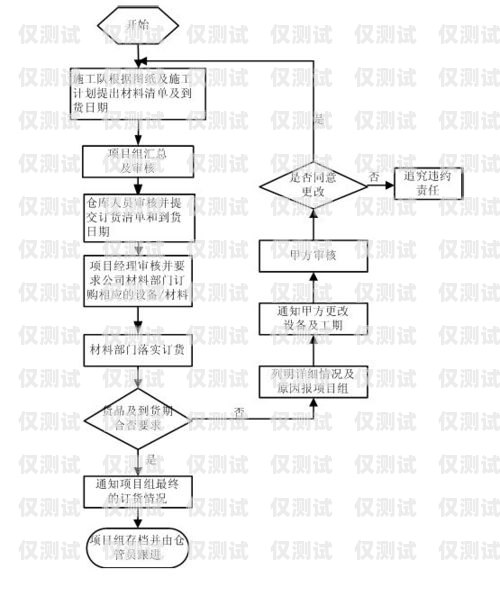 個人辦理電銷卡的全流程指南個人能不能辦理電銷卡流程圖
