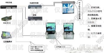 安徽電銷外呼系統的安裝指南電銷 外呼 系統