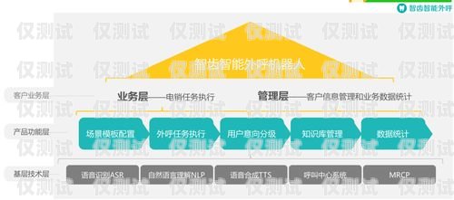 電銷機器人與外呼系統，提升銷售效率的利器電銷機器人和外呼系統的區別