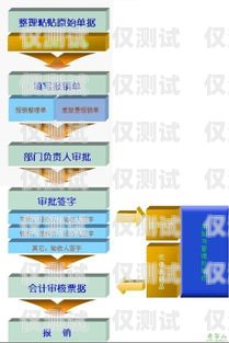 貴州企業(yè)電銷(xiāo)卡辦理指南貴州企業(yè)電銷(xiāo)卡辦理流程