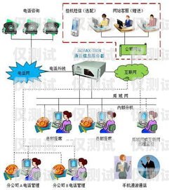 宿遷電話機器人外呼系統，提升銷售效率的利器宿遷 呼叫中心