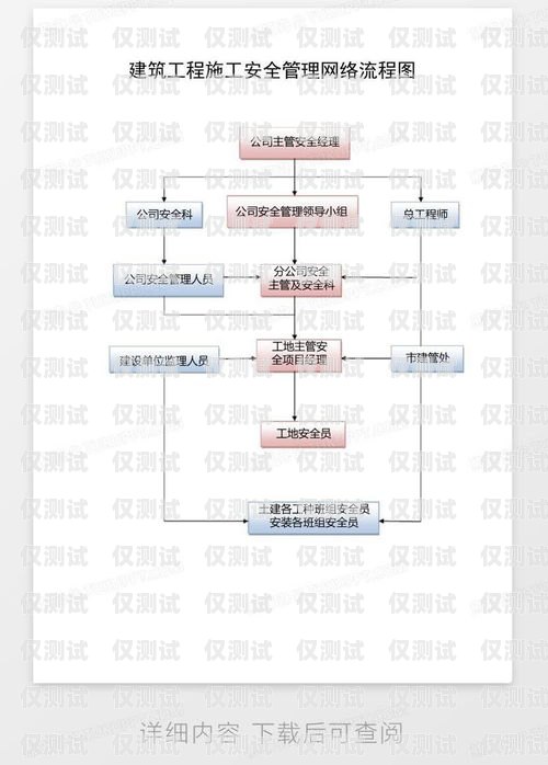 電銷卡渠道對接流程圖電銷卡渠道對接流程圖片
