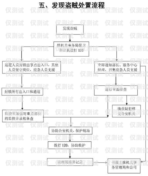 電銷卡渠道對接流程圖電銷卡渠道對接流程圖片