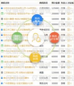 珠海 CRM 外呼系統一般多少錢？珠海crm外呼系統一般多少錢一個