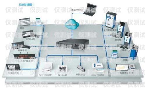 高效外呼，智能溝通—— modem 電話外呼系統(tǒng)電話外呼系統(tǒng)哪里有