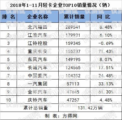 電銷卡發行量排名電銷卡發行量排名前十