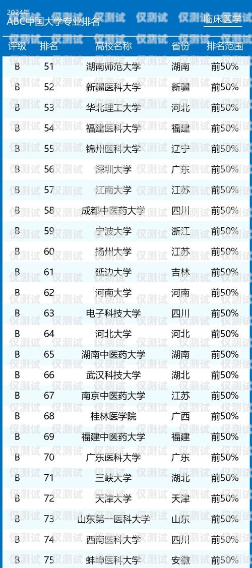 電銷卡發行量排名電銷卡發行量排名前十