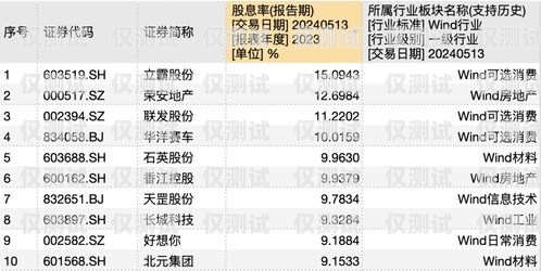 電銷卡發行量排名電銷卡發行量排名前十