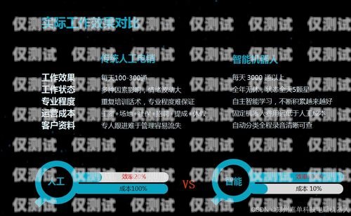 外呼系統是否自帶錄音？外呼系統有用嗎