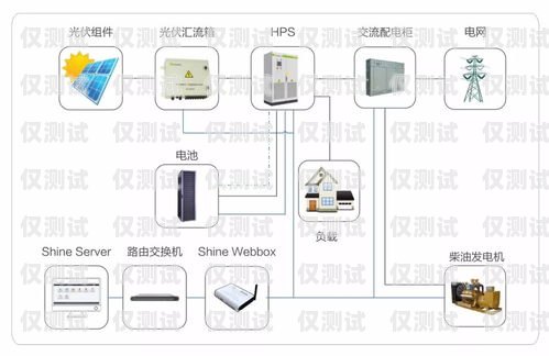 揚州自動外呼系統價格自動外呼系統怎么樣