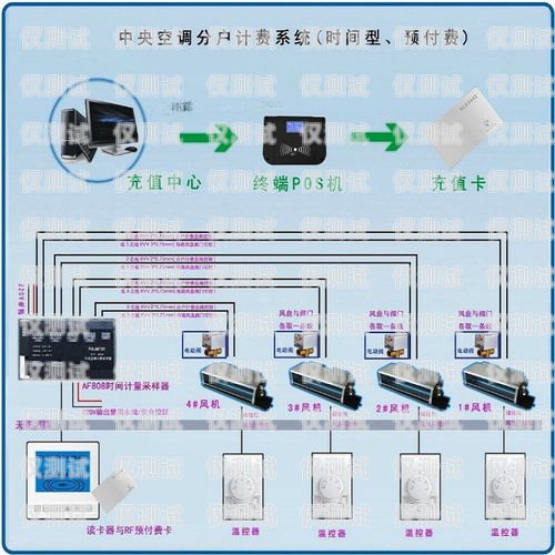 揚州自動外呼系統價格自動外呼系統怎么樣