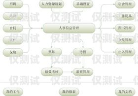 韶關人工外呼系統費用分析及選擇建議韶關人工外呼系統費用多少錢