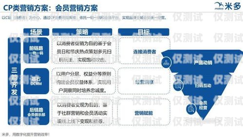 持脈外呼系統，提升銷售效率的新利器持脈外呼系統怎么注銷