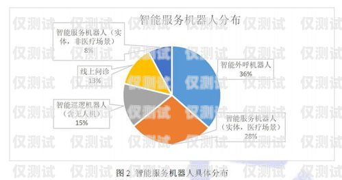廣州 AI 人工智能外呼系統價格，了解市場行情，選擇合適方案廣州ai人工智能外呼系統價格多少