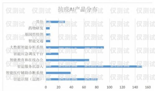 廣州 AI 人工智能外呼系統價格，了解市場行情，選擇合適方案廣州ai人工智能外呼系統價格多少