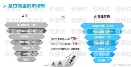 警惕！公司用我的電話卡電銷，你可能正處于風險之中公司用我的電話卡電銷違法嗎
