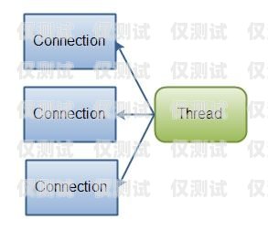 無錫電腦外呼系統的優勢與應用電腦外呼系統軟件