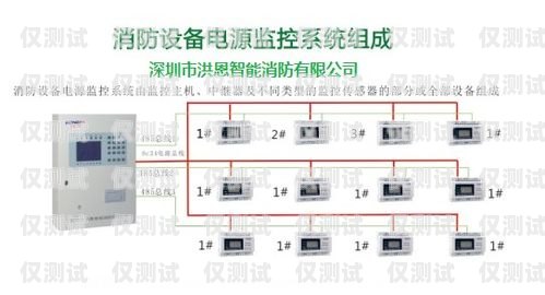 藍光系統電梯外呼電源在哪里藍光系統電梯外呼電源在哪里設置