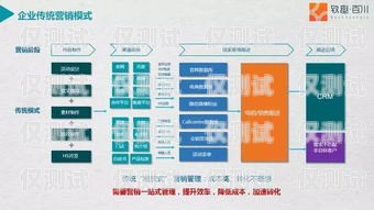 提高銷售效率的神器——外呼系統外呼系統銷售話術