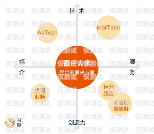 提高銷售效率的神器——外呼系統外呼系統銷售話術