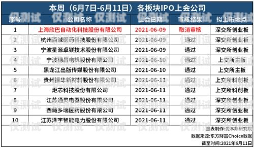 電銷卡辦理價(jià)格，了解市場(chǎng)行情與注意事項(xiàng)電銷卡辦理價(jià)格表