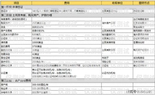 電銷卡辦理價(jià)格，了解市場(chǎng)行情與注意事項(xiàng)電銷卡辦理價(jià)格表