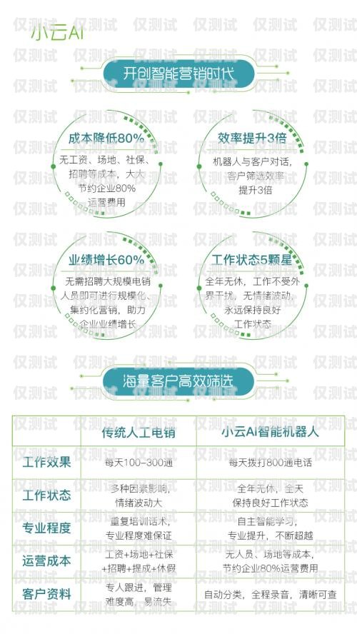 電話機器人，知識的智能回答者電話機器人話術(shù)