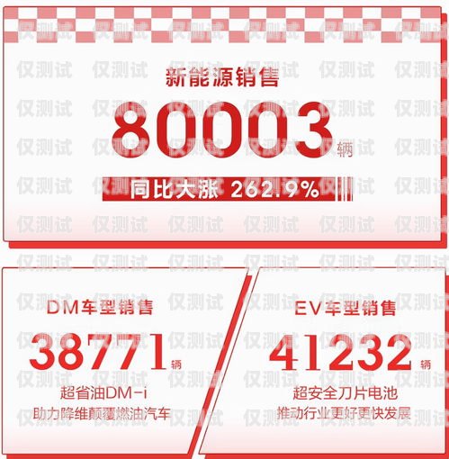 選擇品質(zhì)保證的電銷卡，開啟高效銷售之旅品質(zhì)保證的電銷卡有哪些