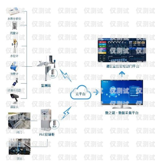 智能外呼系統的全面解析智能外呼系統的組成包括