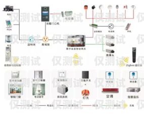 智能外呼系統的全面解析智能外呼系統的組成包括