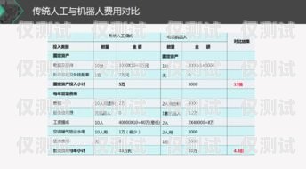 福州電銷外呼系統排行榜，選擇適合你的最佳工具福州電話銷售招聘