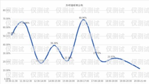 福州電銷外呼系統排行榜，選擇適合你的最佳工具福州電話銷售招聘