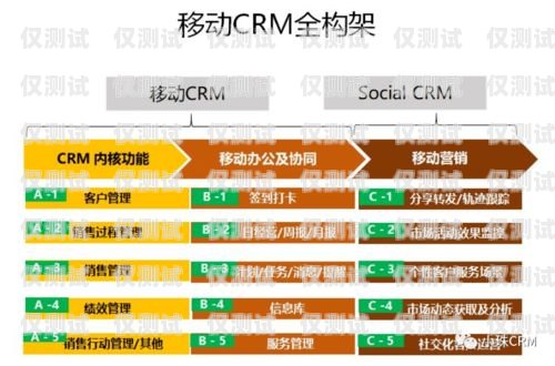 長春 CRM 外呼系統招商，打造高效銷售團隊的利器長春外呼系統加盟