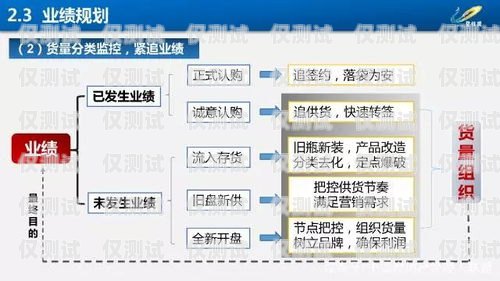 智能外呼系統(tǒng)項(xiàng)目的運(yùn)營管理之道運(yùn)營管理智能外呼系統(tǒng)項(xiàng)目有哪些