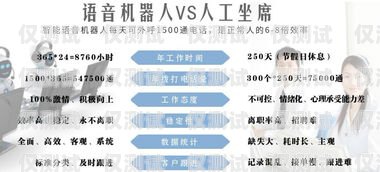 荊州營(yíng)銷(xiāo)電銷(xiāo)機(jī)器人源碼——提升銷(xiāo)售效率的創(chuàng)新利器電銷(xiāo)機(jī)器人全套源碼