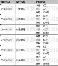 電銷卡代理拿貨價，了解市場行情，掌握利潤空間電銷卡代理拿貨價是多少呢