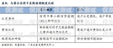 電銷卡代理拿貨價，了解市場行情，掌握利潤空間電銷卡代理拿貨價是多少呢