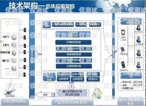 外呼系統投訴去哪？外呼系統投訴哪個部門