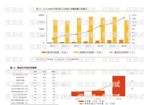 河南外呼系統廠商的崛起與發展河南智能外呼