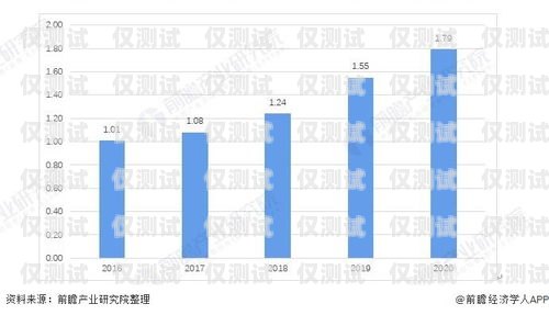 河南外呼系統廠商的崛起與發展河南智能外呼
