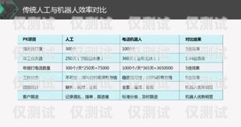 外呼系統靠譜嗎？外呼系統好用嗎
