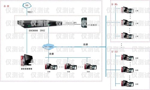 寧波外呼系統咨詢問價指南寧波呼叫中心